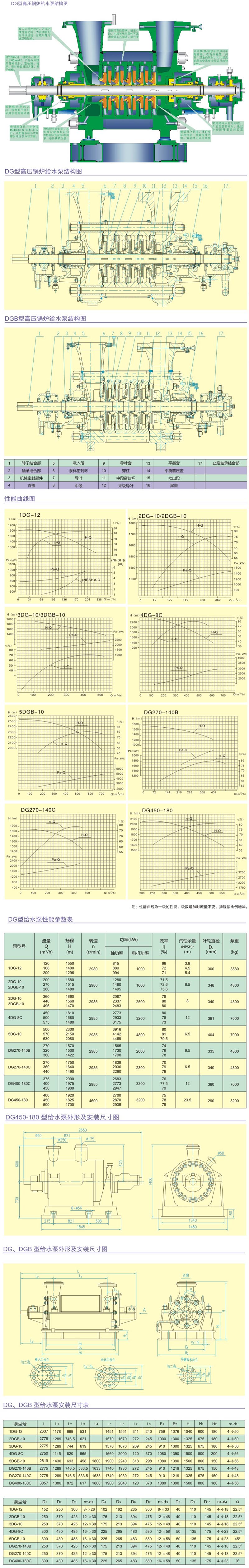 DG型高壓鍋爐給水泵結構參數(shù)表