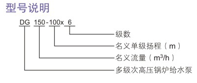 DG型次高壓鍋爐給水泵型號(hào)說(shuō)明