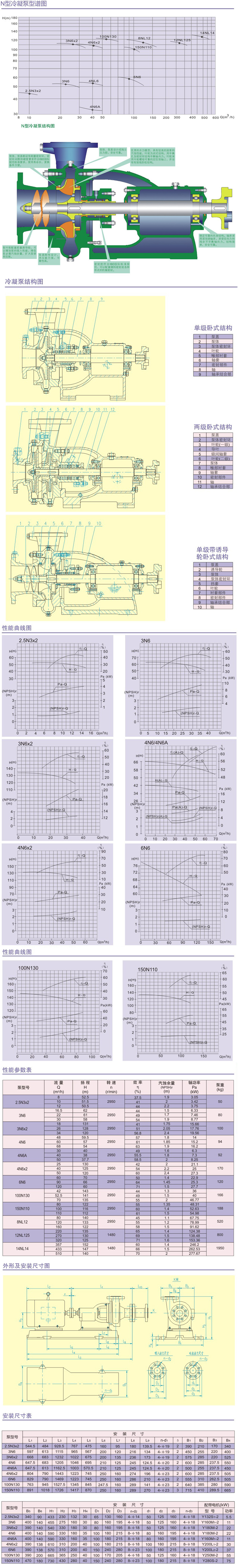 電站泵結構參數(shù)