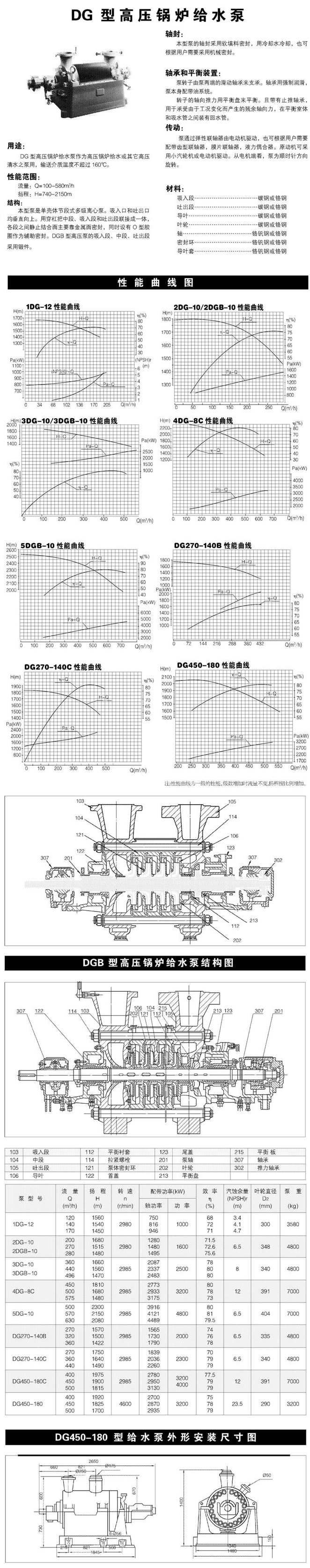 電力用泵型號