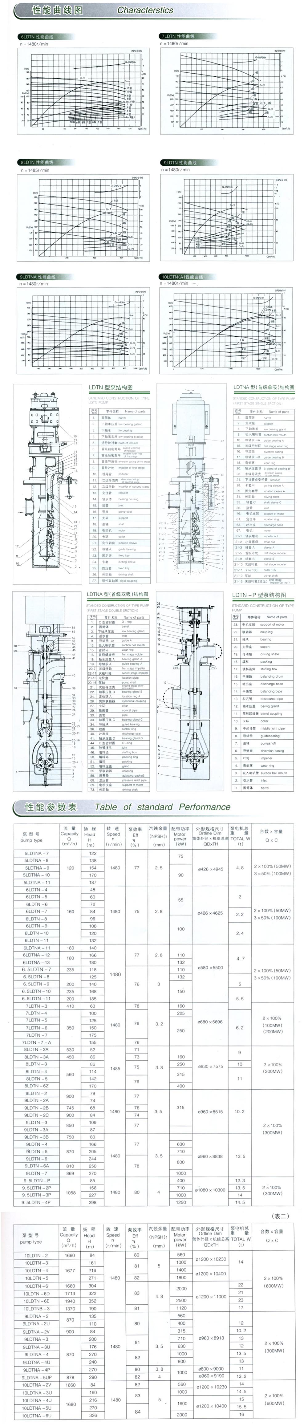 LDTN型凝結(jié)水泵