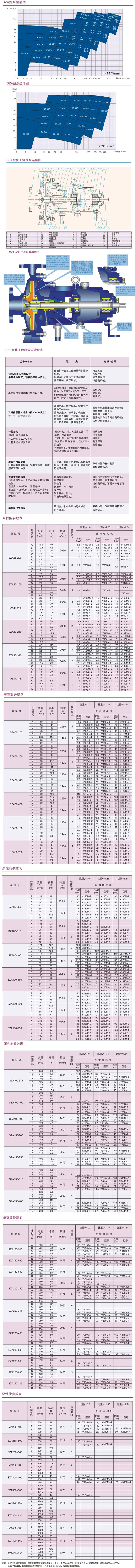 ZE型石油化工流程泵結構參數(shù)